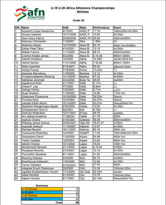 U-20 Team Nigeria list for Abidjan 2019