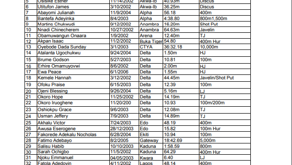 U-18 Team Nigeria list for Abidjan