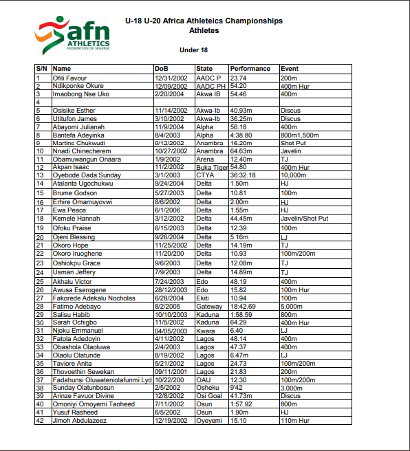 U-18 Team Nigeria list for Abidjan